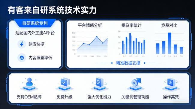 阳江星际AI-GEO对比同行有什么优势？正规AI优化服务商差异化对比